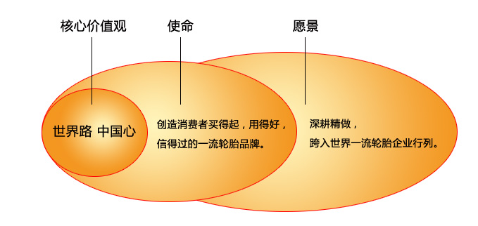 企業(yè)文化